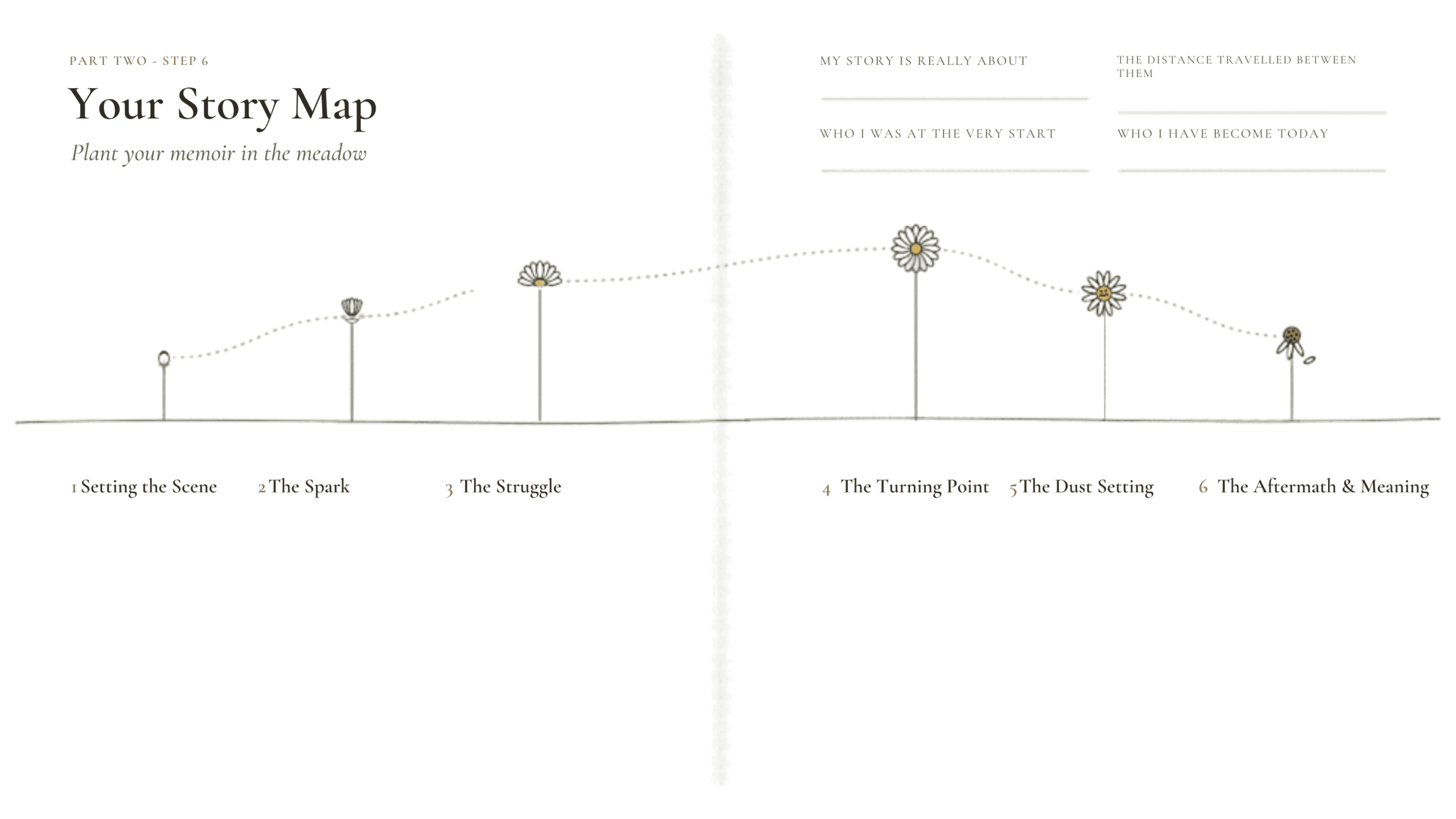 Story map